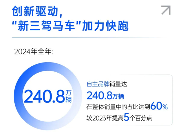 一錘定音2024中國(guó)車(chē)市盤(pán)點(diǎn)之八：在變革中突圍，上汽集團(tuán)破局前行