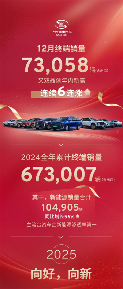 看見“曙光”！上汽通用吹響合資反攻的號角