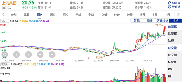 上汽集團(tuán)的2024年：創(chuàng)新求變，全力推動(dòng)新能源與智能化轉(zhuǎn)型發(fā)展