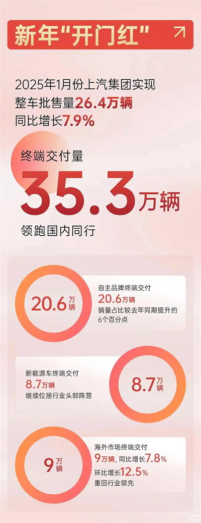 上汽破局正當(dāng)時：改革者進(jìn)，創(chuàng)新者強(qiáng)，專業(yè)修行者致遠(yuǎn)