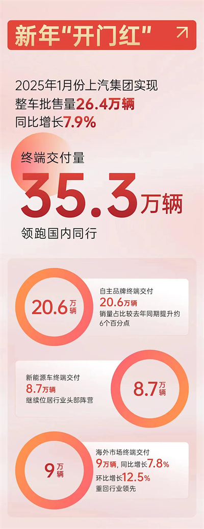 上海為什么出不了科技獨角獸，卻擁有上汽這樣的實業(yè)精英？