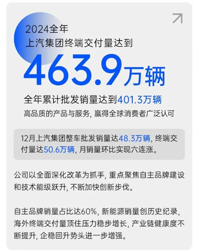 破局與變革，剖析上汽集團(tuán)發(fā)展的密碼