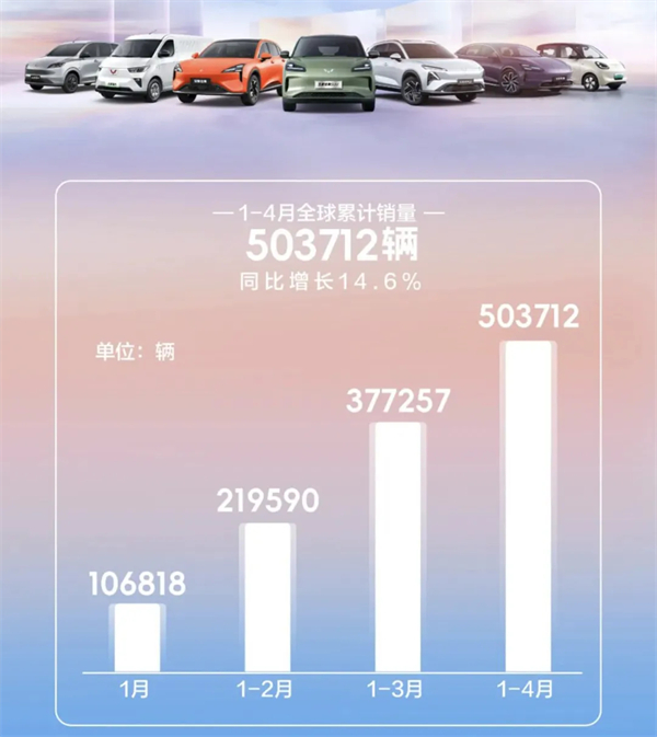 4個月賣出132萬輛，上汽今年能打破質(zhì)疑嗎？
