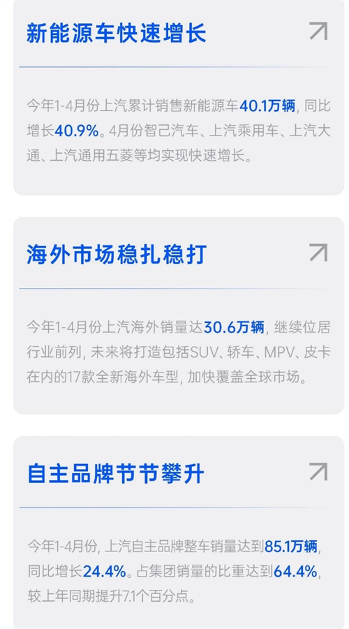 四維裂變重構(gòu)增長邏輯，上汽亮出頭部車企轉(zhuǎn)型進(jìn)化新樣本