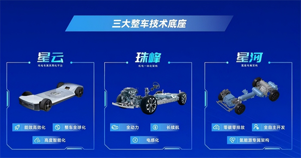 對(duì)內(nèi)改革，對(duì)外合作，上汽戰(zhàn)略煥新開(kāi)啟新周期