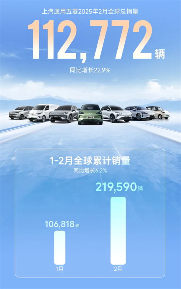 上汽2月觸摸30萬(wàn)輛月銷門檻，國(guó)內(nèi)唯二