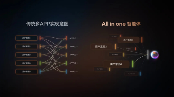 “說一句，它懂十句”，智己汽車升級智能座艙出行體驗(yàn)