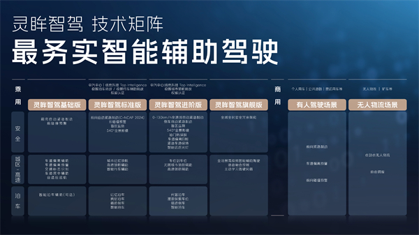 科技以民為本，上汽通用五菱全面進(jìn)化“人民的電智神車”